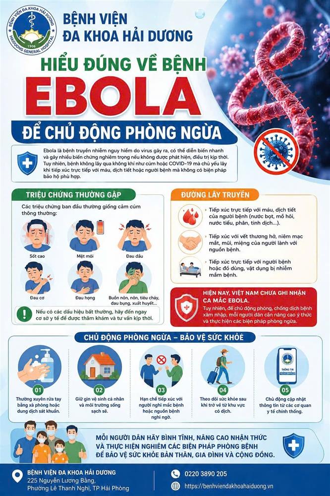 Hiểu đúng về bệnh Ebola để chủ động phòng ngừa