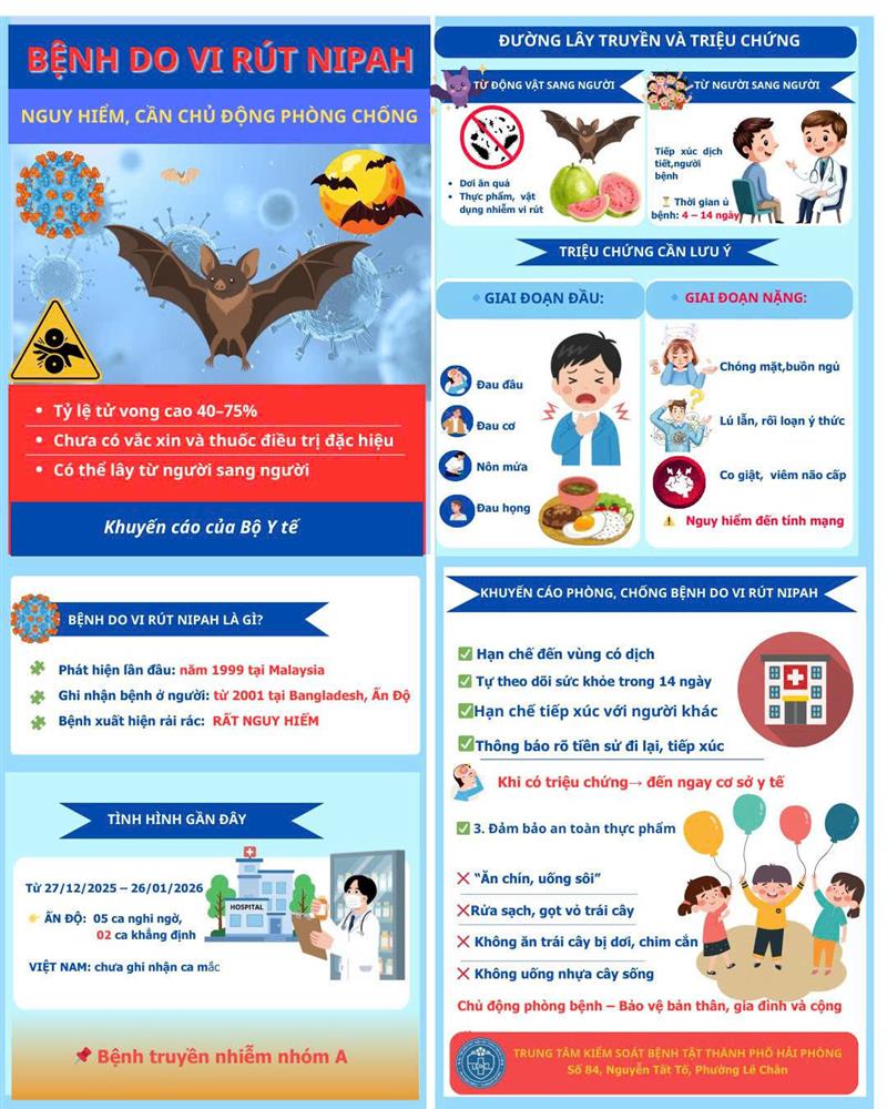 Chủ động Phòng chống bệnh do vi rút NIPAH