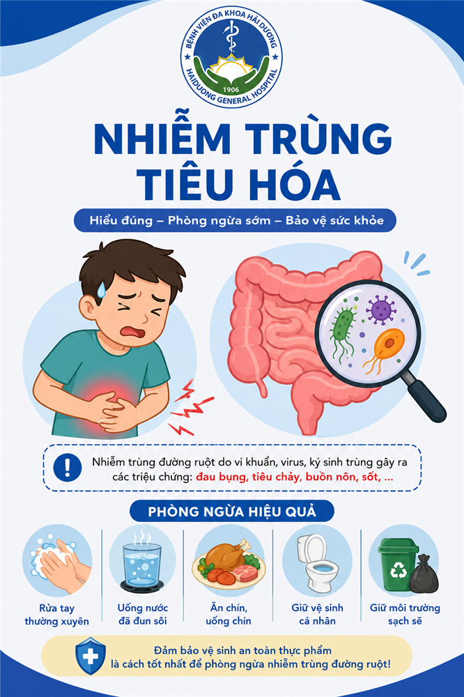 NHIỄM TRÙNG TIÊU HÓA