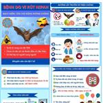 Chủ động Phòng chống bệnh do vi rút NIPAH