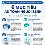 BẢN TIN AN TOÀN NGƯỜI BỆNH SỐ 1 NĂM 2026